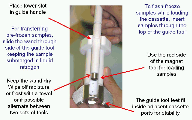 \includegraphics[width=0.85\textwidth]{images/guide_tool.ps}